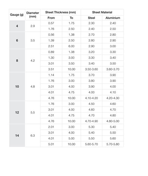 pilot hole size sheet metal screws|pilot hole size chart pdf.